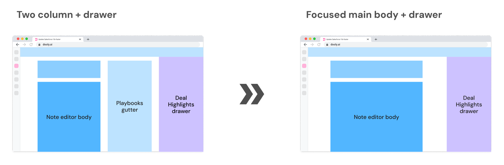 Two diagrams showing the editor going from a two column layout plus drawer to a focused main body plus drawer