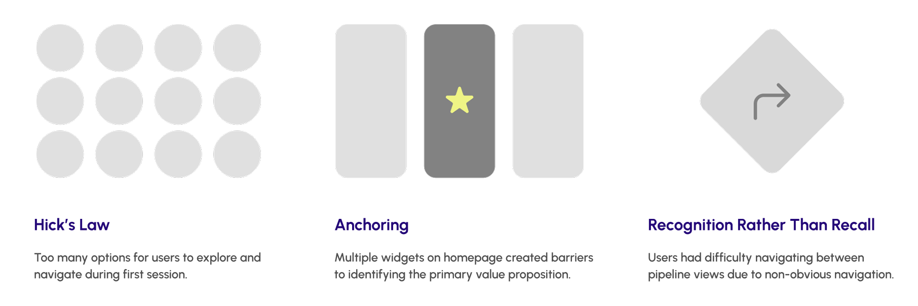 The usability principles the audit named: Hick's Law, Anchoring, and Recognition rather than Recall