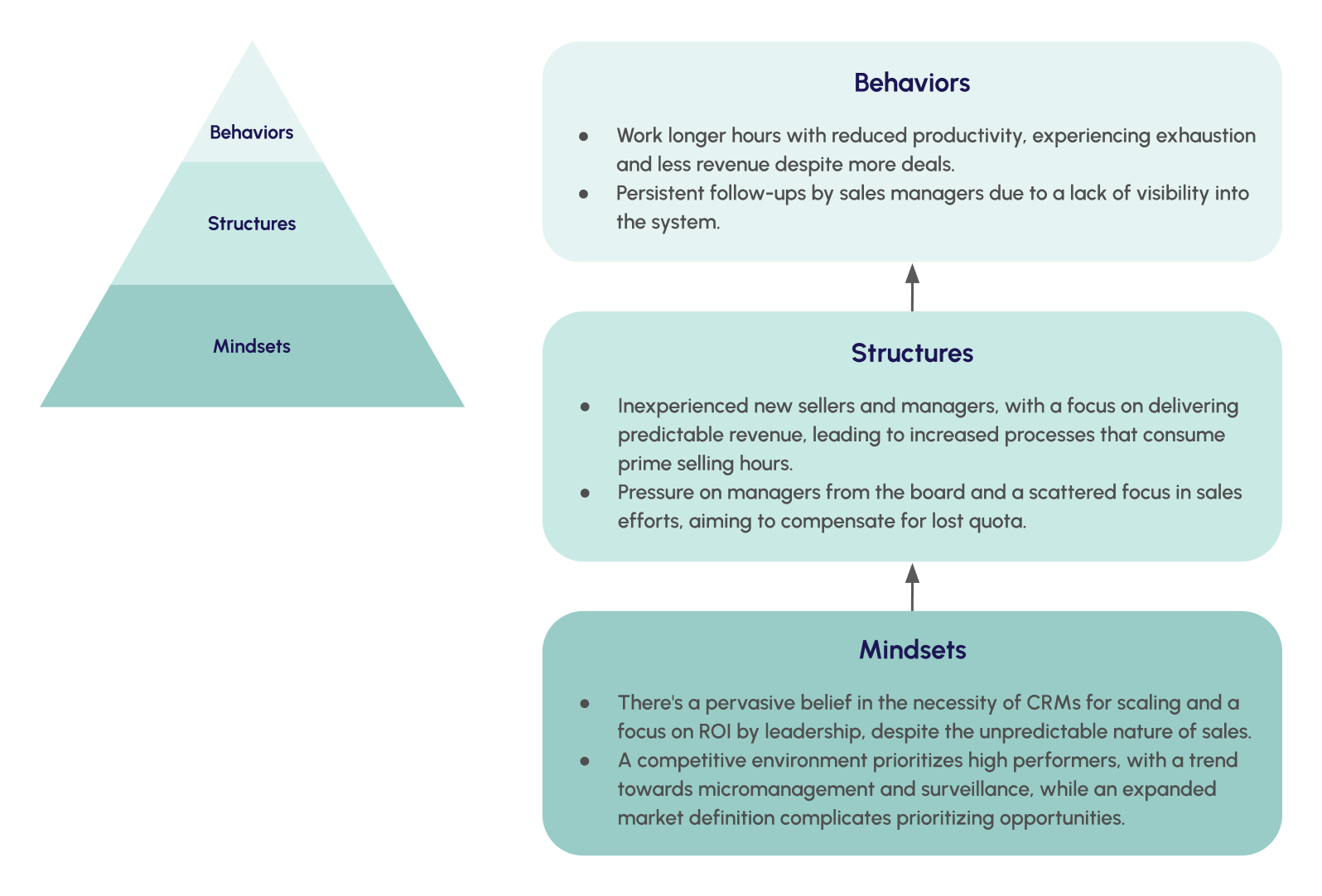 Problem map of the behaviours, structures, and mindsets behind AE busywork